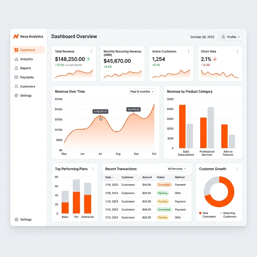 Marka Software Dashboard Platform